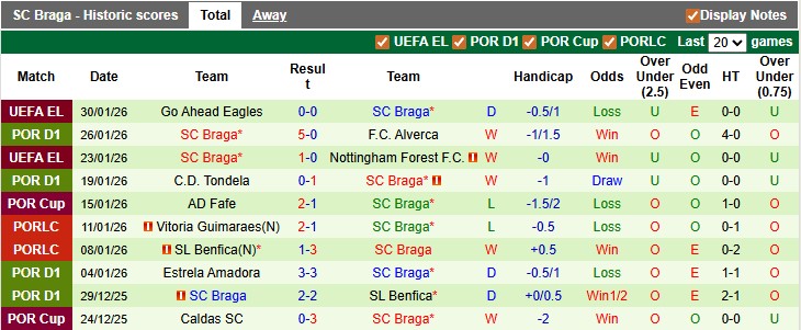 Nhận định, soi kèo AVS Futebol vs Braga, 1h45 ngày 3/2: Nát toàn tập - Ảnh 2
