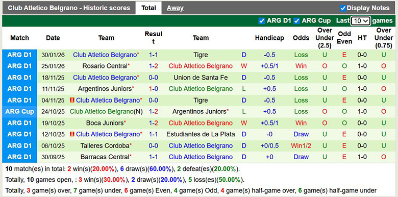 Nhận định, soi kèo Argentinos Juniors vs Club Atletico Belgrano, 8h ngày 3/2: Trở lại - Ảnh 3