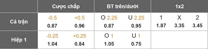 Nhận định, soi kèo Everton vs Union La Calera, 4h00 ngày 3/2: Ưu thế chủ nhà - Ảnh 1