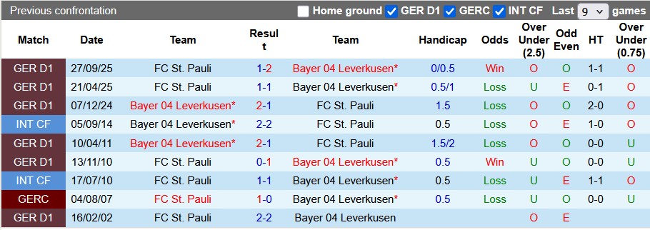 Nhận định, soi kèo Leverkusen vs St. Pauli, 2h45 ngày 4/2: Chờ đợi bất ngờ - Ảnh 3