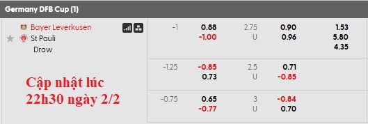 Nhận định, soi kèo Leverkusen vs St. Pauli, 2h45 ngày 4/2: Chờ đợi bất ngờ - Ảnh 4