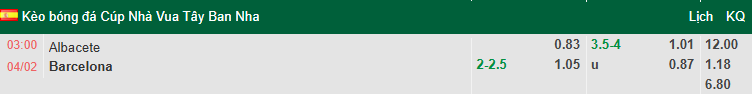 Nhận định, soi kèo Albacete Balompie vs Barcelona, 3h00 ngày 4/2: Giải mã hiện tượng - Ảnh 1