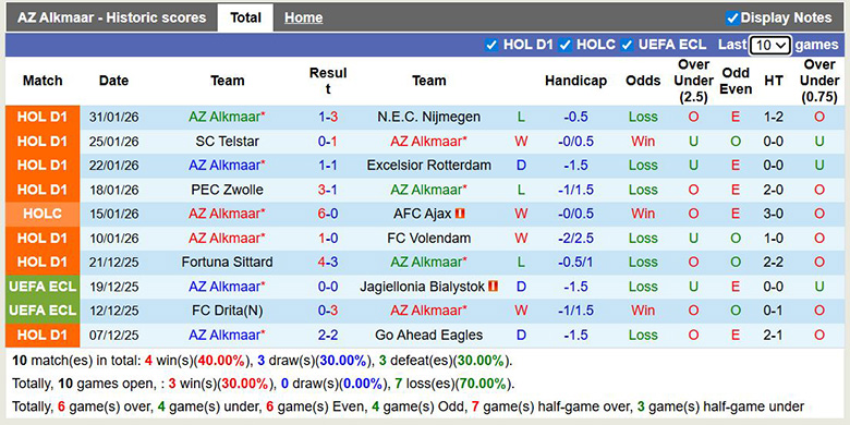 Nhận định, soi kèo AZ Alkmaar vs Twente, 2h ngày 4/2: Giải tỏa - Ảnh 2