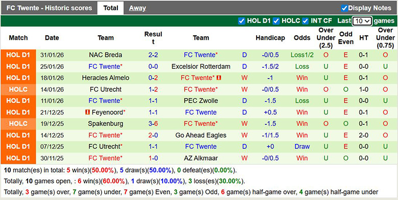 Nhận định, soi kèo AZ Alkmaar vs Twente, 2h ngày 4/2: Giải tỏa - Ảnh 3