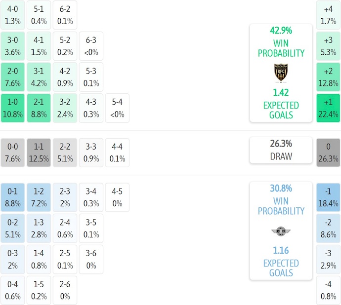 Nhận định, soi kèo Recoleta vs Libertad, 4h00 ngày 3/2: Khó cho khách - Ảnh 7