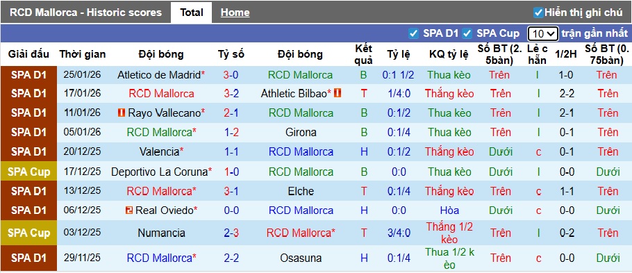 Siêu máy tính dự đoán Mallorca vs Sevilla, 03h00 ngày 3/2 - Ảnh 4