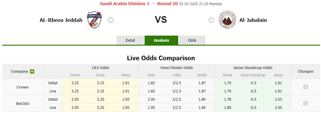 Nhận định, soi kèo Jeddah vs Al-Jabalain, 21h20 ngày 2/2: Cưa điểm - Ảnh 1