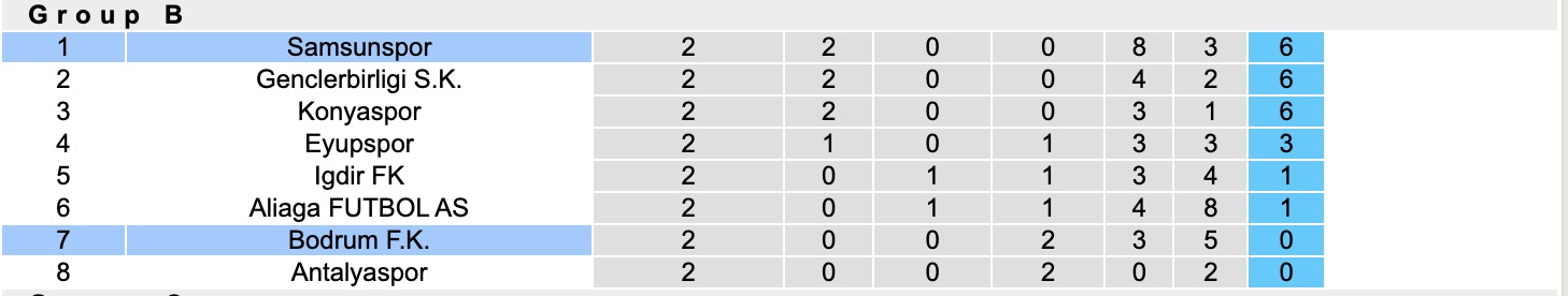 Nhận định, soi kèo Samsunspor vs Bodrum, 19h30 ngày 3/2: Cứ ngỡ ngon ăn - Ảnh 5