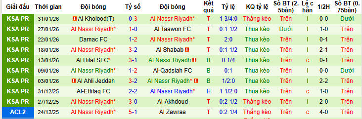 Nhận định, soi kèo Al-Riyadh vs Al Nassr, 22h15 ngày 2/2: Trở lại mạnh mẽ - Ảnh 3