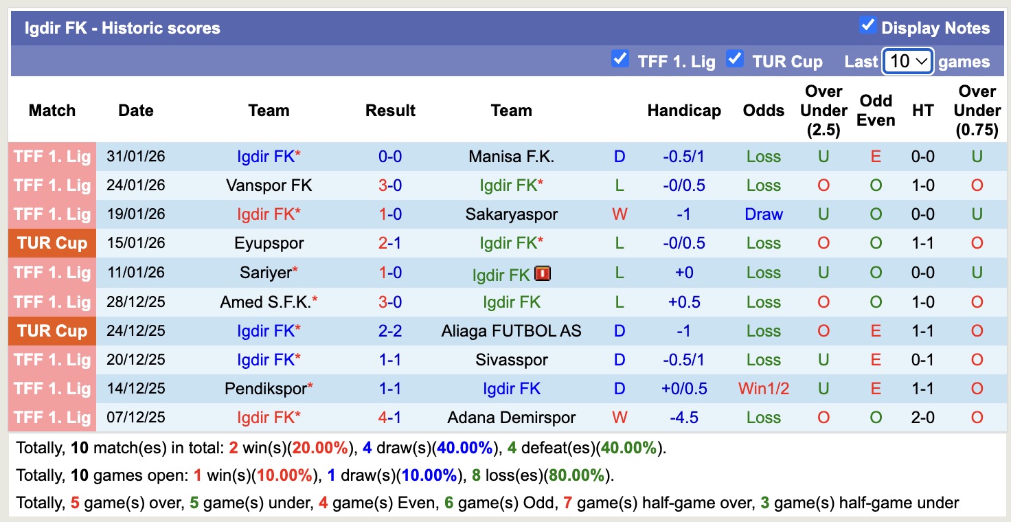 Nhận định, soi kèo Igdir FK vs Antalyaspor, 17h00 ngày 3/2: Tin vào Antalyaspor - Ảnh 3