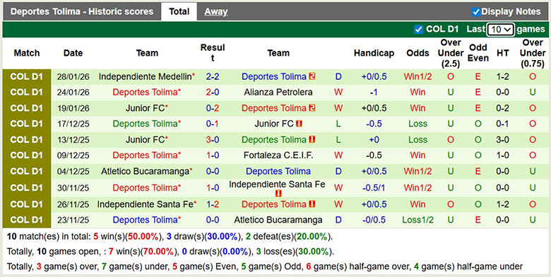 Nhận định, soi kèo Internacional de Bogota vs Deportes Tolima, 6h20 ngày 3/2: Ám ảnh - Ảnh 3