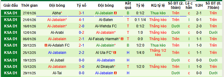 Nhận định, soi kèo Jeddah vs Al-Jabalain, 21h20 ngày 2/2: Cưa điểm - Ảnh 3