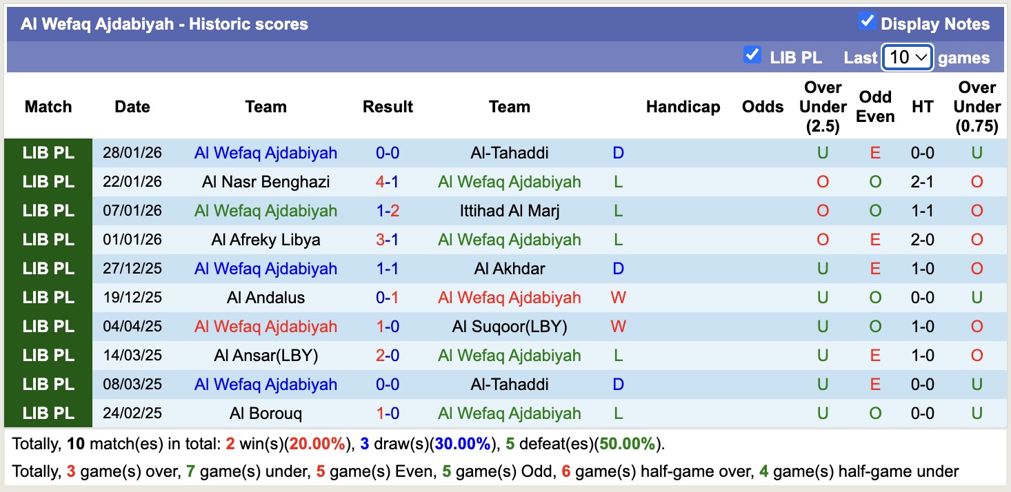 Nhận định, soi kèo Khaleej Sirte vs Al Wefaq Ajdabiyah, 20h00 ngày 3/2: Ám ảnh xa nhà - Ảnh 3
