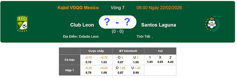 Nhận định, soi kèo Club Leon vs Santos Laguna, 8h ngày 22/2: Bĩ cực - Ảnh 1