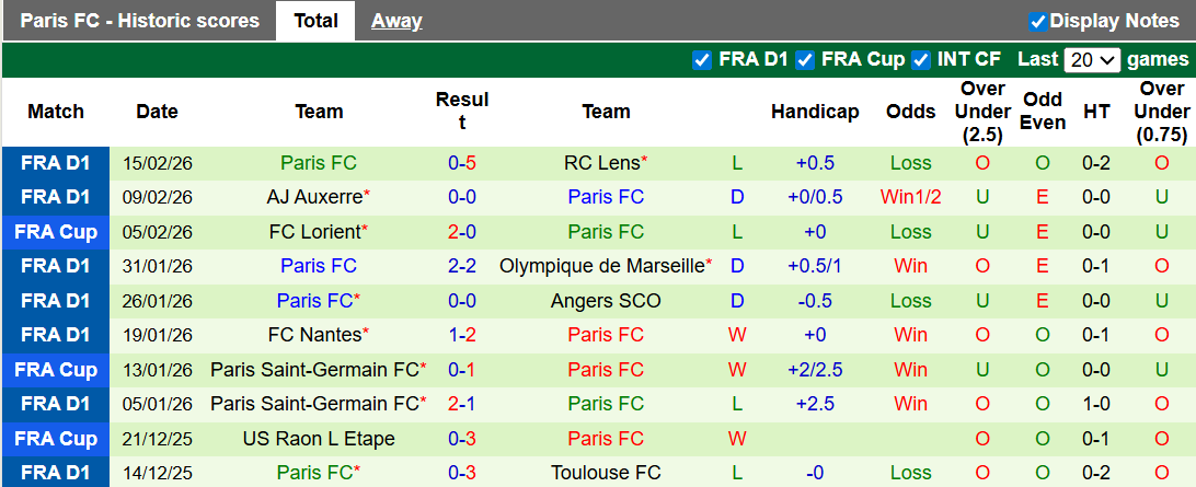 Nhận định, soi kèo Toulouse vs Paris, 1h00 ngày 22/2: Khó cho chủ nhà - Ảnh 2