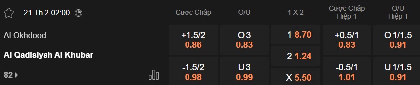 Nhận định, soi kèo Al-Okhdood vs Al-Qadsiah, 02h00 ngày 21/2: Khách thắng nhọc! - Ảnh 5