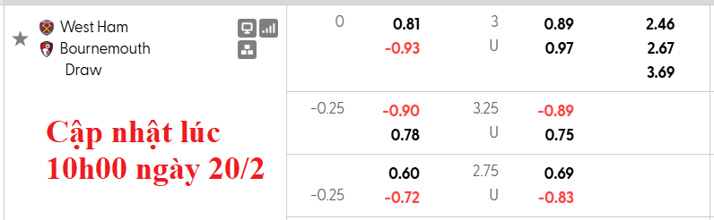 Nhận định, soi kèo West Ham vs Bournemouth, 0h30 ngày 22/2: Tưng bừng - Ảnh 5