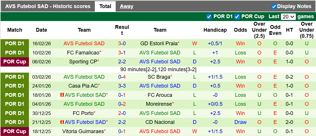 Nhận định, soi kèo Benfica vs AVS Futebol, 1h00 ngày 22/2: Thắng nhẹ chờ đại chiến - Ảnh 2
