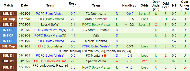 Nhận định soi kèo Cherno More vs Botev Vratsa, 22h45 ngày 20/2: Đối thủ yêu thích - Ảnh 2