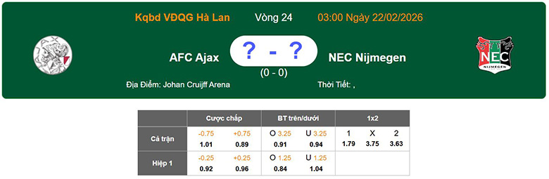Nhận định, soi kèo Ajax vs Nijmegen, 3h ngày 22/2: Trở lại - Ảnh 5