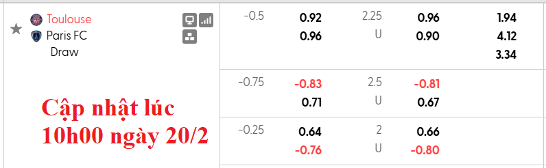 Nhận định, soi kèo Toulouse vs Paris, 1h00 ngày 22/2: Khó cho chủ nhà - Ảnh 5