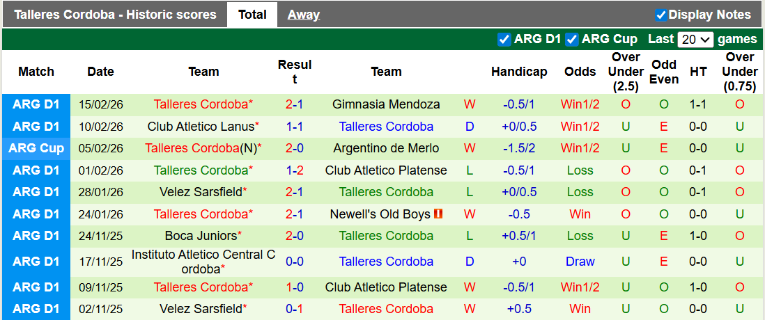 Nhận định, soi kèo Rosario Central vs Talleres Cordoba, 8h15 ngày 21/2: Khó cho chủ nhà - Ảnh 2