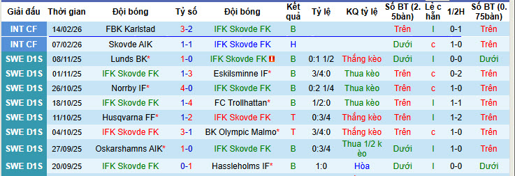 Nhận định, soi kèo IFK Skovde vs Brommapojkarna, 01h00 ngày 21/2: Lùi sâu chịu trận - Ảnh 2