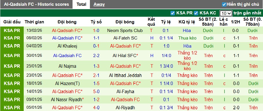 Nhận định, soi kèo Al-Okhdood vs Al-Qadsiah, 02h00 ngày 21/2: Khách thắng nhọc! - Ảnh 3