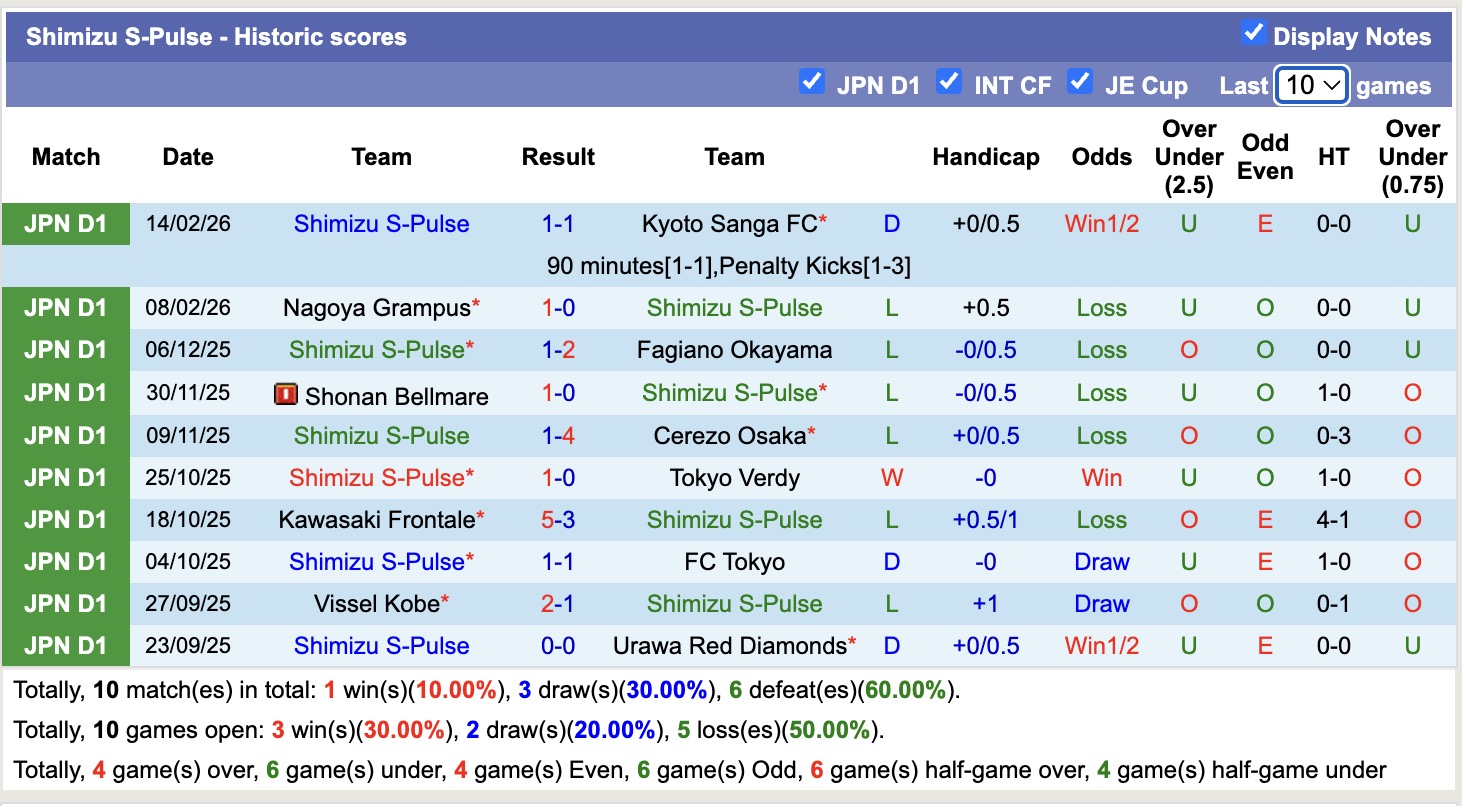 Nhận định, soi kèo Shimizu S-Pulse vs Vissel Kobe, 12h30 ngày 21/2: Tin vào Vissel Kobe - Ảnh 5