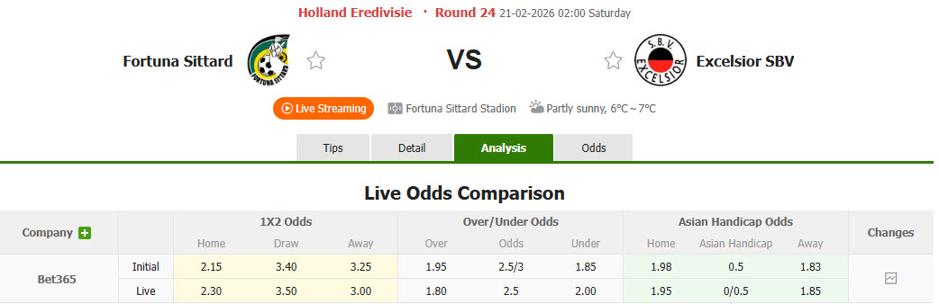 Nhận định, soi kèo Fortuna Sittard vs Excelsior, 02h00 ngày 21/2: Cân tài cân sức - Ảnh 1