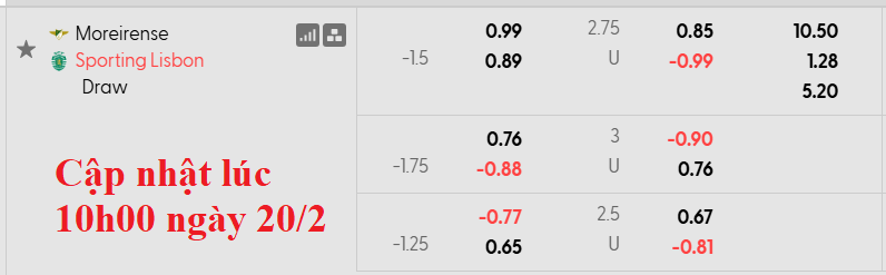 Nhận định, soi kèo Moreirense vs Sporting Lisbon, 1h00 ngày 22/2: Chiến thắng nhọc nhằn - Ảnh 5