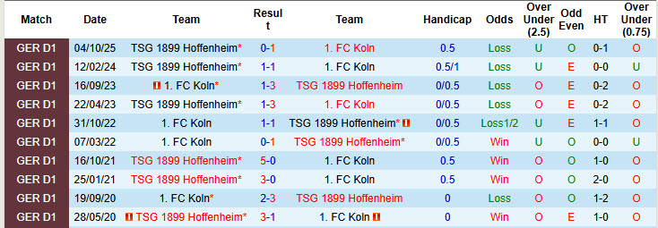 Nhận định, soi kèo Koln vs Hoffenheim, 21h30 ngày 21/2: Bắt nạt chủ nhà - Ảnh 4