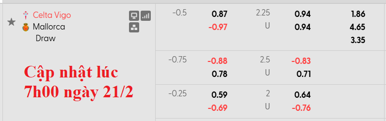 Nhận định, soi kèo Celta Vigo vs Mallorca, 0h30 ngày 23/2: Vươn lên - Ảnh 5