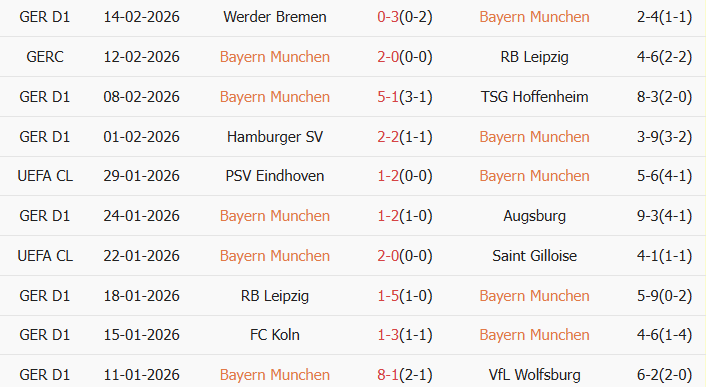 Soi kèo góc Bayern Munich vs Frankfurt, 21h30 ngày 21/02 - Ảnh 1