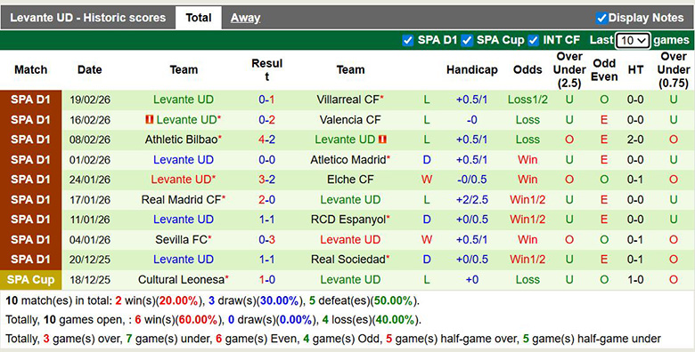 Nhận định, soi kèo Barcelona vs Levante, 22h15 ngày 22/2: Tréo ngoe - Ảnh 4