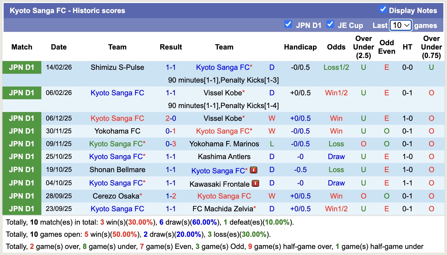 Nhận định, soi kèo Kyoto Sanga vs Avispa Fukuoka, 12h00 ngày 22/2: 3 điểm nhọc nhằn - Ảnh 5