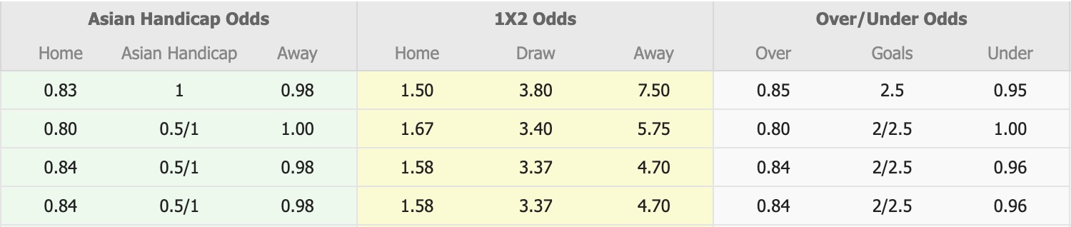 Nhận định, soi kèo Lokomotiv Sofia vs Septemvri Sofia, 17h00 ngày 22/2: Mất cả chì lẫn chài - Ảnh 1