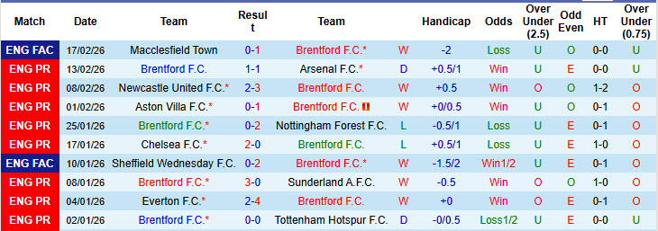 Nhận định, soi kèo Brentford vs Brighton, 22h00 ngày 21/2: Giấc mơ trời Âu - Ảnh 2