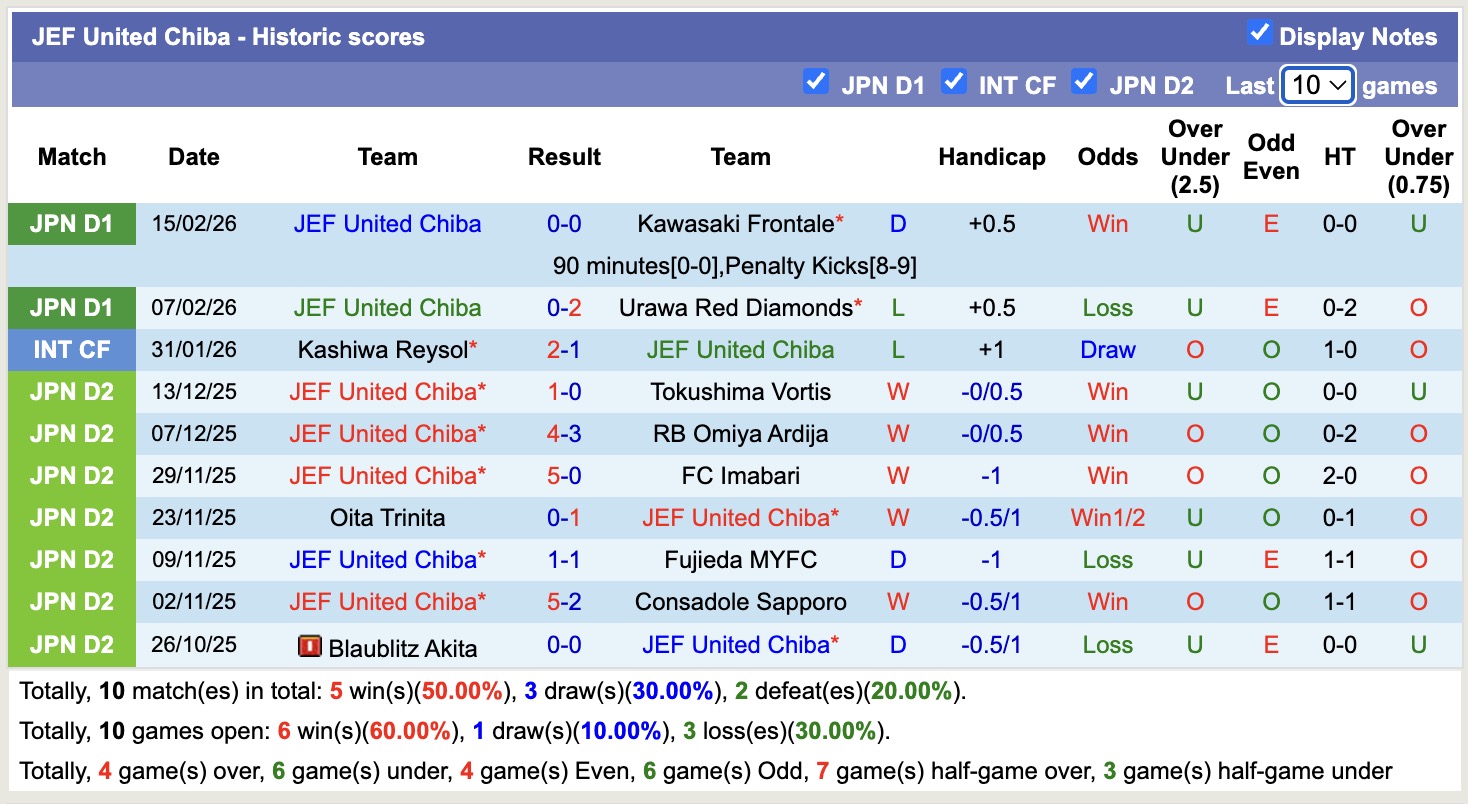Nhận định, soi kèo Mito Hollyhock vs JEF United Chiba, 12h00 ngày 22/2: Thêm một lần đau - Ảnh 4