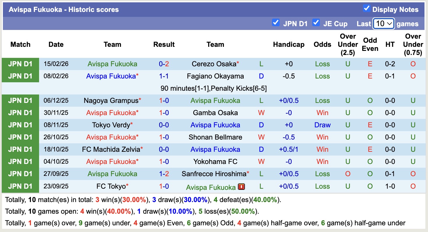 Nhận định, soi kèo Kyoto Sanga vs Avispa Fukuoka, 12h00 ngày 22/2: 3 điểm nhọc nhằn - Ảnh 4