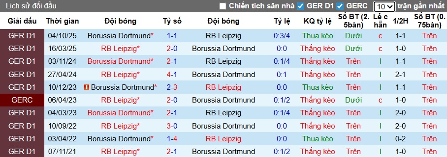 Nhận định, soi kèo RB Leipzig vs Dortmund, 00h30 ngày 22/2: Ca khúc khải hoàn - Ảnh 2