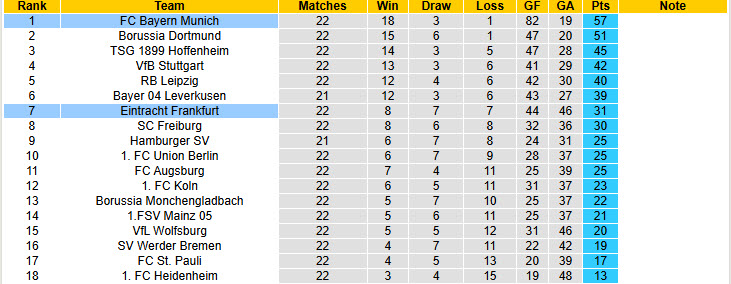 Nhận định, soi kèo Bayern Munich vs Frankfurt, 21h30 ngày 21/2: Hùm xám tự tin giành trọn 3 điểm - Ảnh 6