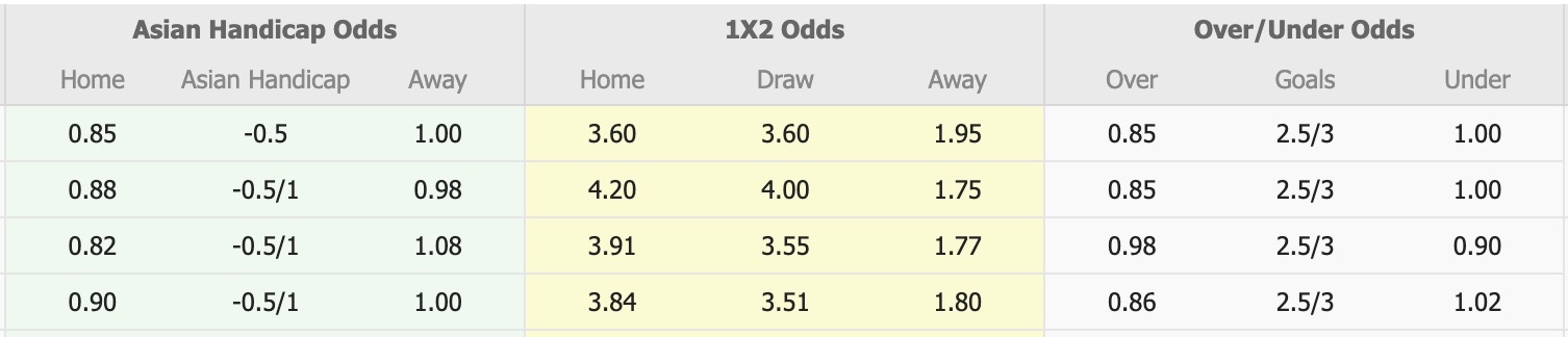Nhận định, soi kèo Central Coast Mariners vs Western Sydney Wanderers, 13h00 ngày 22/2: Sáng cửa dưới - Ảnh 1