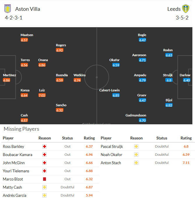 Nhận định, soi kèo Aston Villa vs Leeds, 22h00 ngày 21/2: Đối thủ lì lợm - Ảnh 6