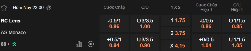 Nhận định, soi kèo Lens vs Monaco, 23h00 ngày 21/2: Củng cố ngôi đầu - Ảnh 5