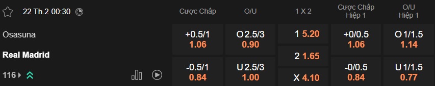 Nhận định, soi kèo Osasuna vs Real Madrid, 00h30 ngày 22/2: Xây chắc ngôi đầu - Ảnh 5