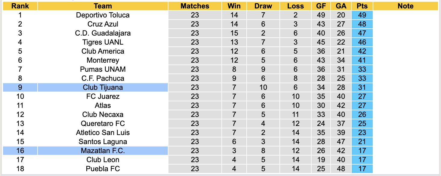 Nhận định, soi kèo Club Tijuana vs Mazatlan, 12h10 ngày 22/2: Đối thủ khó chịu - Ảnh 2