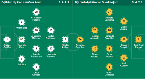 Nhận định, soi kèo Cruz Azul vs Guadalajara - Ảnh 1