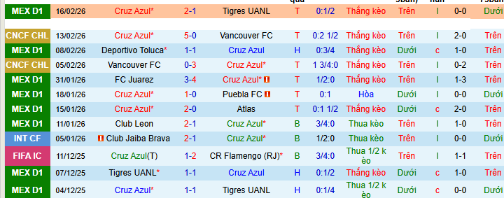 Nhận định, soi kèo Cruz Azul vs Guadalajara - Ảnh 2