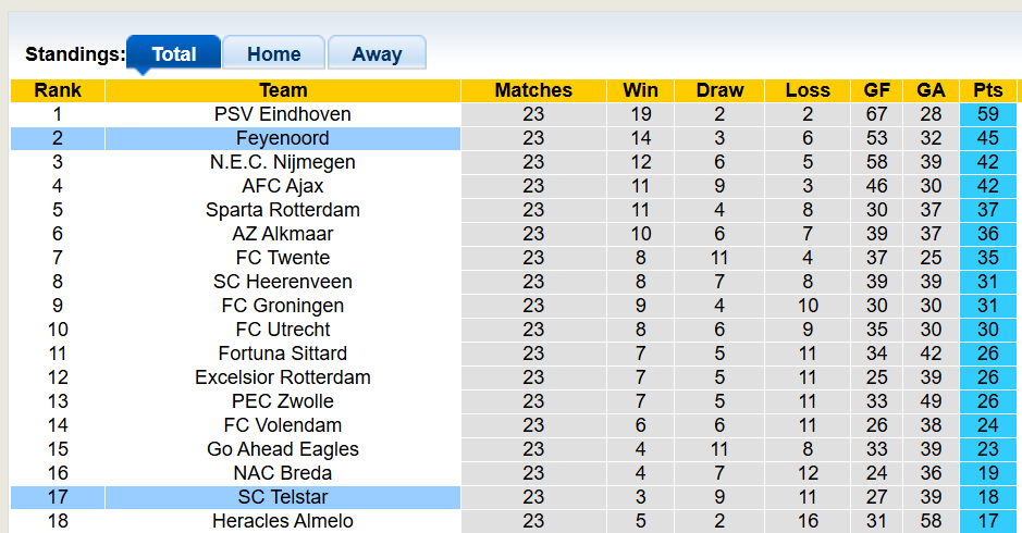 Nhận định, soi kèo Feyenoord vs Telstar, 2h00 ngày 23/2: Chiến thắng khó nhọc - Ảnh 4